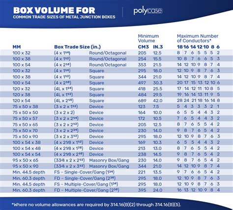 how to count conduits in junction box|junction box size calculator.